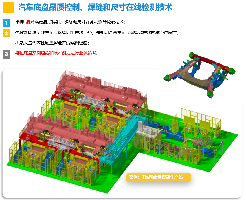 汽車底盤品質(zhì)控制、焊縫和尺寸在線檢測技術(shù).png